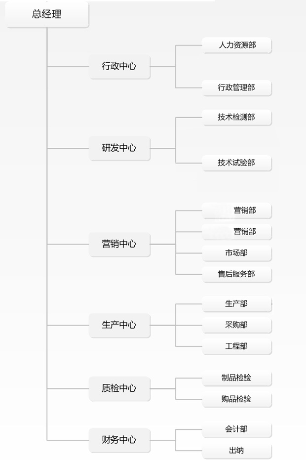 轉子泵廠家